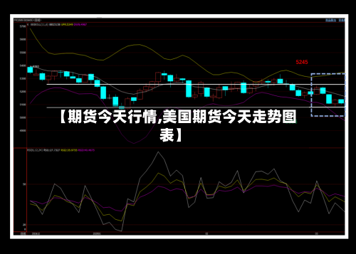 【期货今天行情,美国期货今天走势图表】-第2张图片