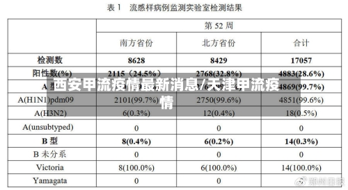 西安甲流疫情最新消息/天津甲流疫情