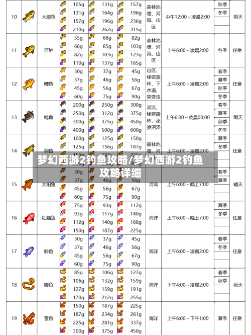 梦幻西游2钓鱼攻略/梦幻西游2钓鱼攻略详细-第2张图片