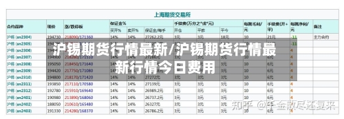 沪锡期货行情最新/沪锡期货行情最新行情今日费用