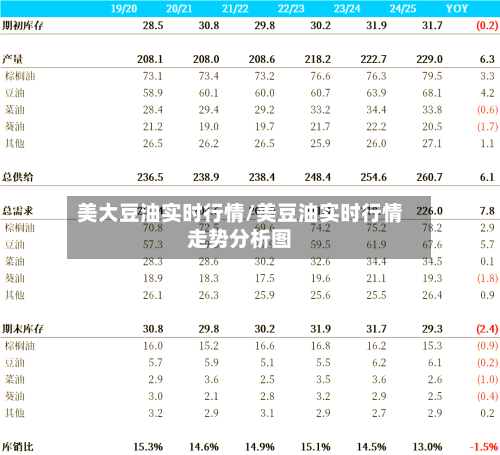 美大豆油实时行情/美豆油实时行情走势分析图