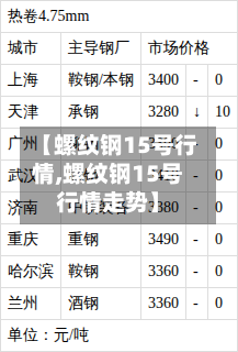【螺纹钢15号行情,螺纹钢15号行情走势】-第2张图片
