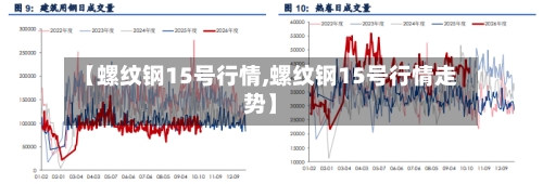 【螺纹钢15号行情,螺纹钢15号行情走势】