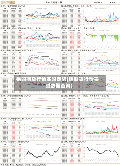 铝的期货行情实时走势(铝期货行情实时数据查询)-第2张图片