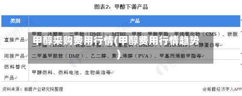 甲醇采购费用行情(甲醇费用行情趋势)