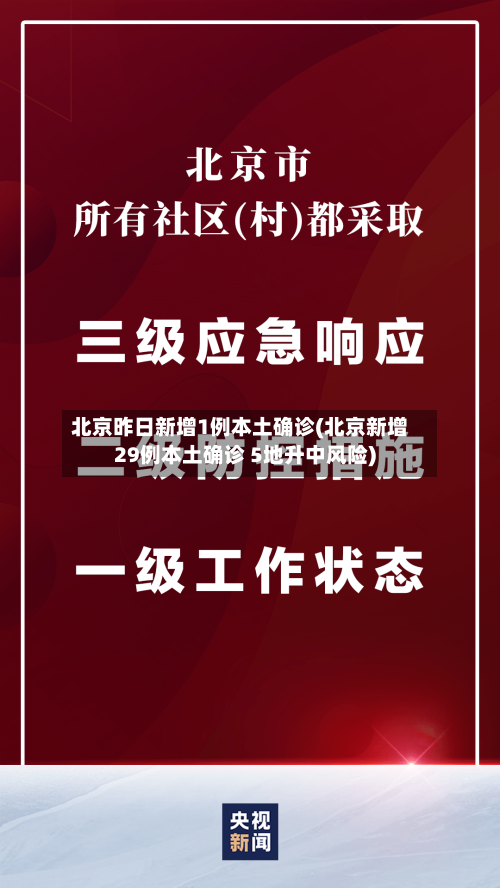 北京昨日新增1例本土确诊(北京新增29例本土确诊 5地升中风险)-第2张图片