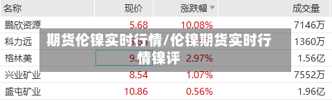 期货伦镍实时行情/伦镍期货实时行情镍评