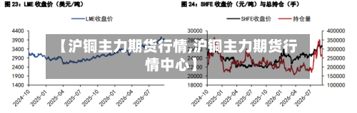 【沪铜主力期货行情,沪铜主力期货行情中心】