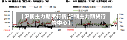 【沪铜主力期货行情,沪铜主力期货行情中心】-第2张图片