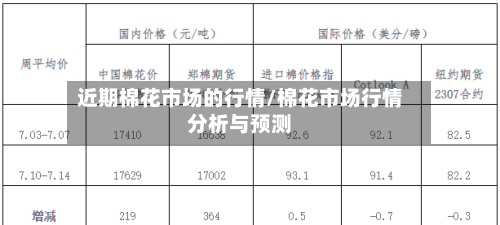 近期棉花市场的行情/棉花市场行情分析与预测-第3张图片