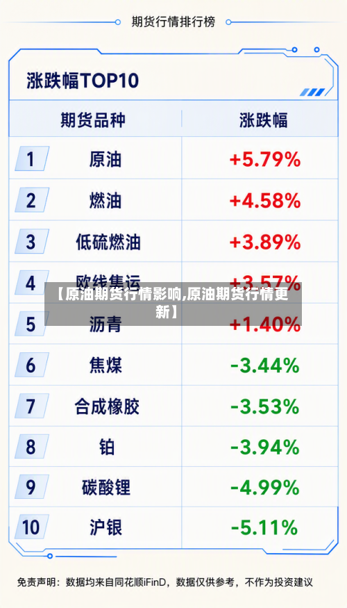 【原油期货行情影响,原油期货行情更新】-第2张图片