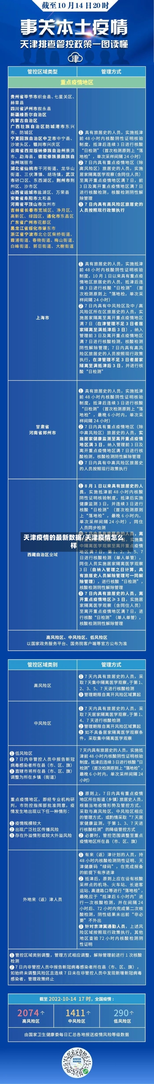 天津疫情的最新数据/天津疫情怎么样-第3张图片