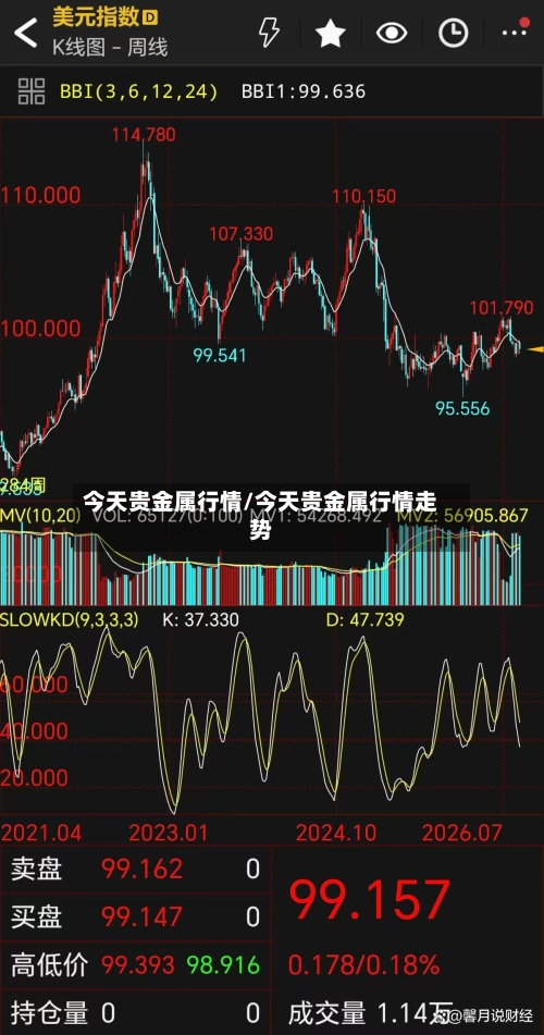 今天贵金属行情/今天贵金属行情走势-第3张图片
