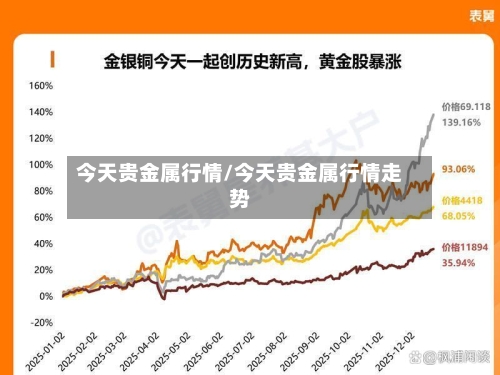 今天贵金属行情/今天贵金属行情走势-第2张图片