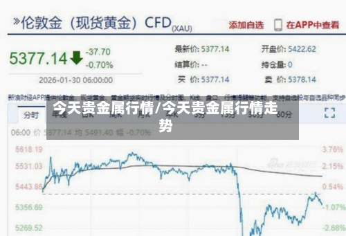 今天贵金属行情/今天贵金属行情走势