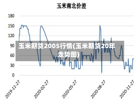 玉米期货2005行情(玉米期货20年走势图)