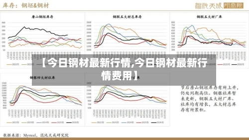 【今日钢材最新行情,今日钢材最新行情费用】