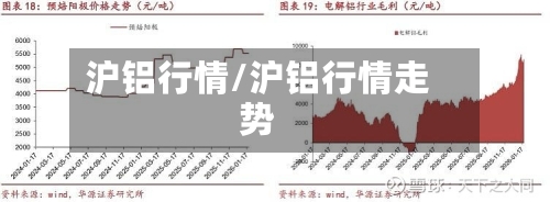 沪铝行情/沪铝行情走势