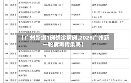 【广州新增1例确诊病例,2026广州新一轮病毒传染吗】-第2张图片