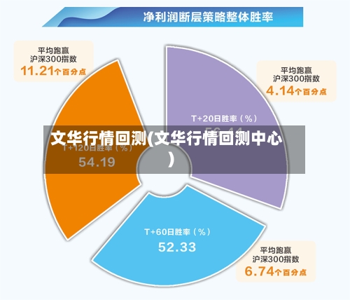 文华行情回测(文华行情回测中心)-第2张图片