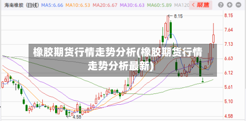 橡胶期货行情走势分析(橡胶期货行情走势分析最新)