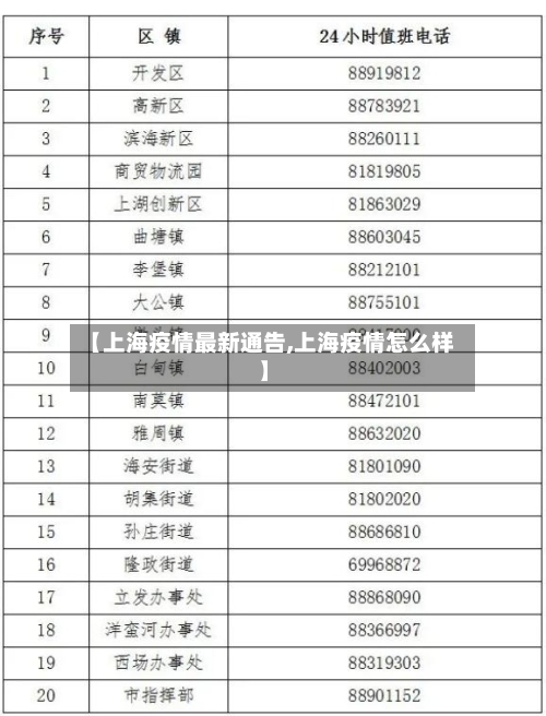 【上海疫情最新通告,上海疫情怎么样】-第3张图片