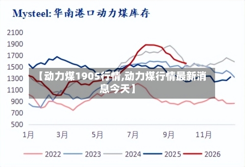 【动力煤1905行情,动力煤行情最新消息今天】-第2张图片