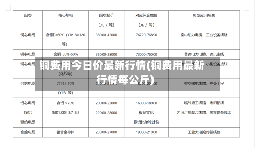 铜费用今日价最新行情(铜费用最新行情每公斤)