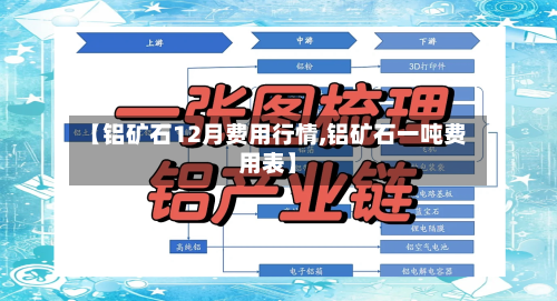 【铝矿石12月费用行情,铝矿石一吨费用表】