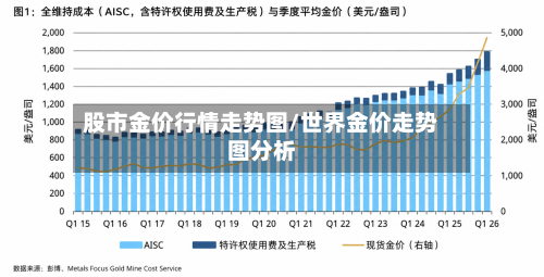 股市金价行情走势图/世界金价走势图分析-第3张图片