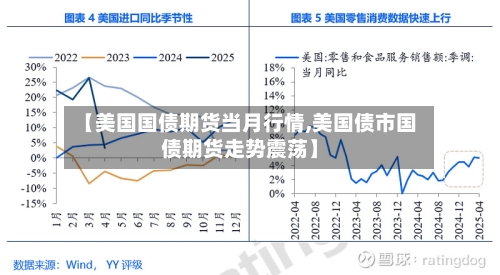 【美国国债期货当月行情,美国债市国债期货走势震荡】