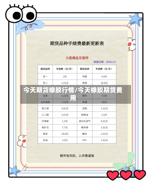 今天期货橡胶行情/今天橡胶期货费用-第2张图片