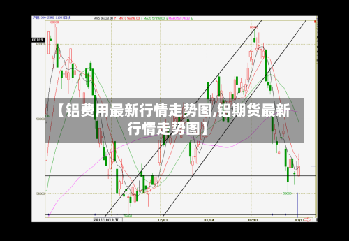 【铝费用最新行情走势图,铝期货最新行情走势图】-第2张图片