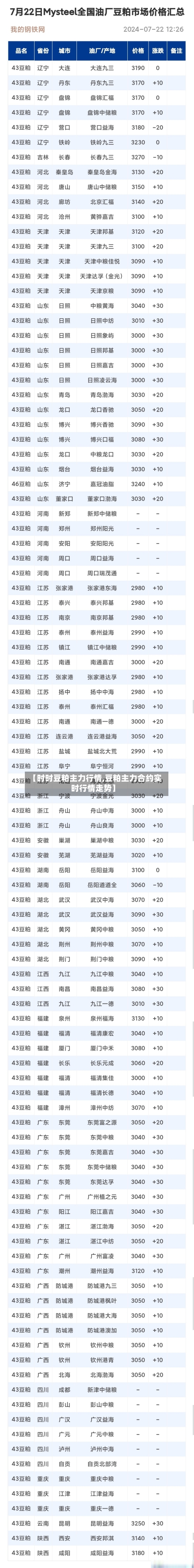 【时时豆粕主力行情,豆粕主力合约实时行情走势】-第2张图片