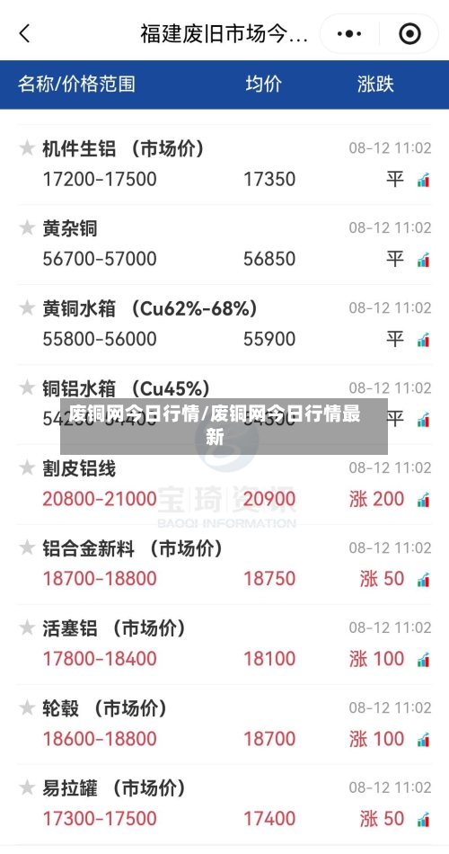 废铜网今日行情/废铜网今日行情最新-第3张图片