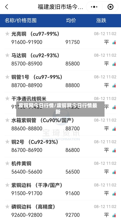 废铜网今日行情/废铜网今日行情最新-第2张图片