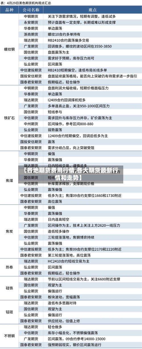 【各地期货费用行情,各大期货最新行情和走势】-第2张图片