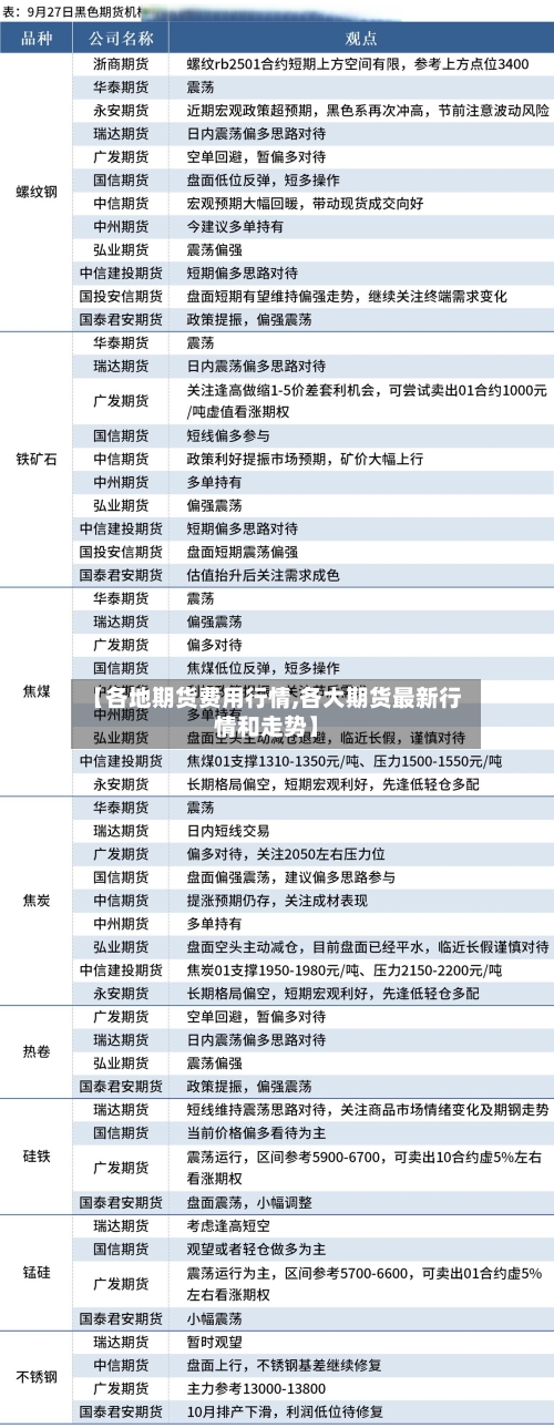【各地期货费用行情,各大期货最新行情和走势】-第3张图片