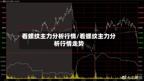 看螺纹主力分析行情/看螺纹主力分析行情走势