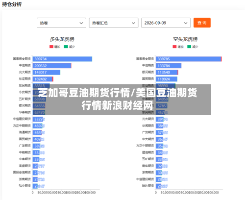 芝加哥豆油期货行情/美国豆油期货行情新浪财经网