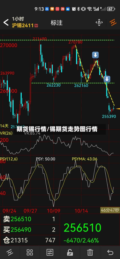 期货锡行情/锡期货走势图行情