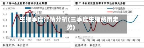 生猪季度行情分析(三季度生猪费用走势)-第2张图片