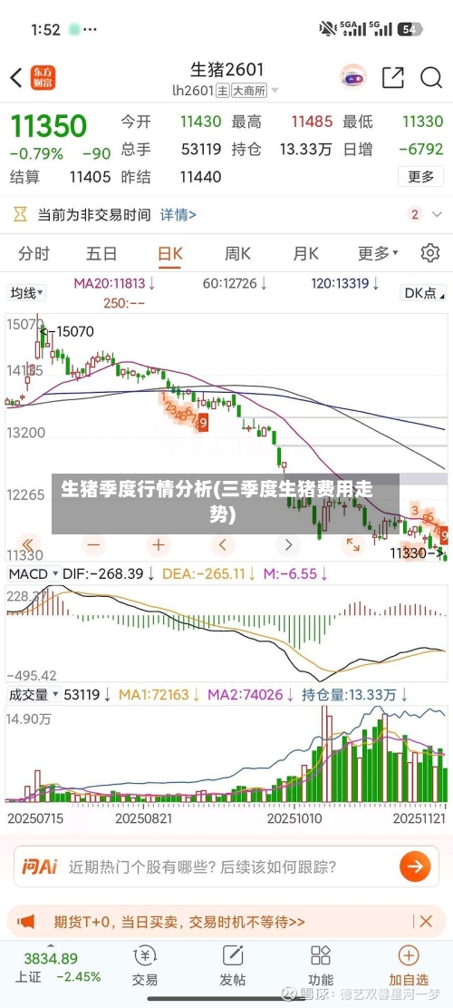 生猪季度行情分析(三季度生猪费用走势)-第3张图片