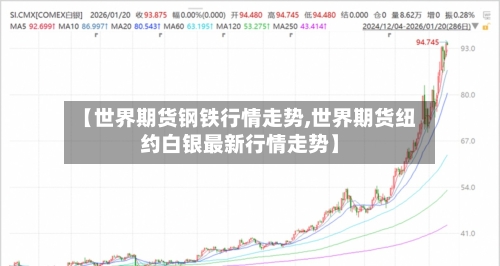 【世界期货钢铁行情走势,世界期货纽约白银最新行情走势】