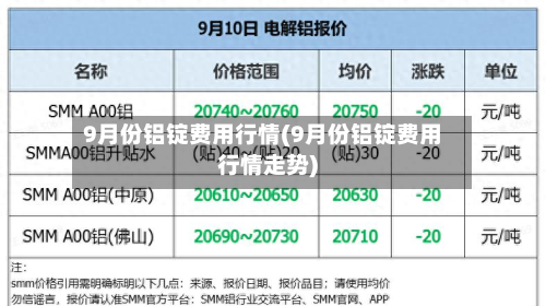 9月份铝锭费用行情(9月份铝锭费用行情走势)