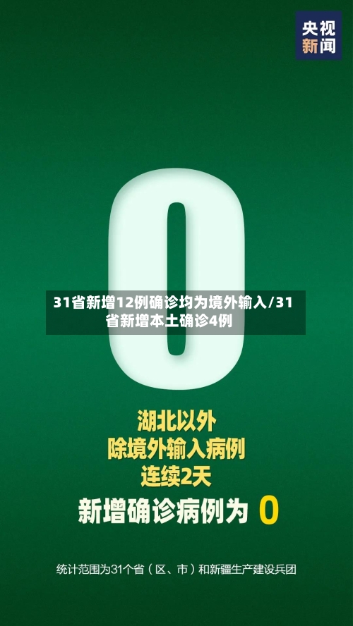31省新增12例确诊均为境外输入/31省新增本土确诊4例-第1张图片