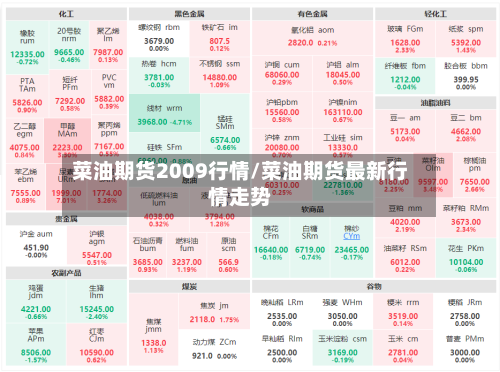 菜油期货2009行情/菜油期货最新行情走势-第3张图片