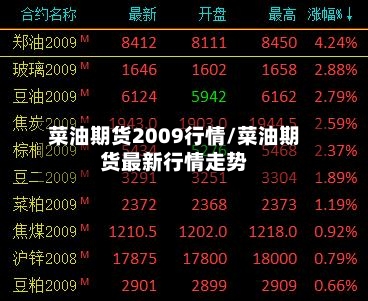 菜油期货2009行情/菜油期货最新行情走势