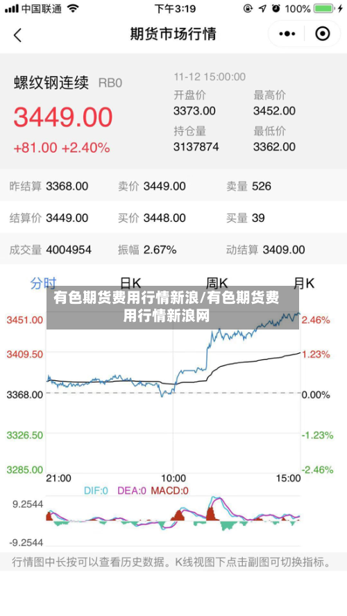 有色期货费用行情新浪/有色期货费用行情新浪网-第2张图片