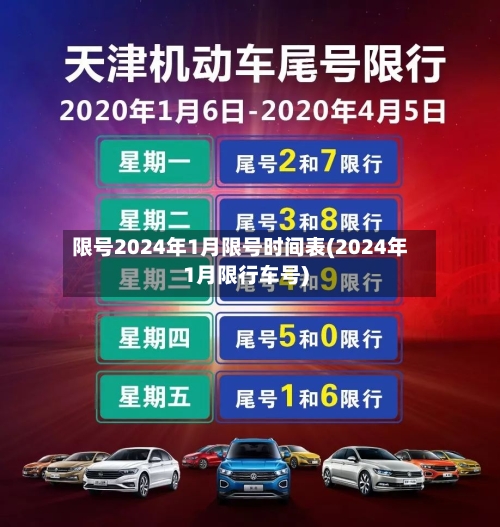 限号2024年1月限号时间表(2024年1月限行车号)